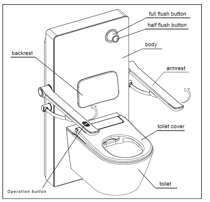 Toilet Lifter Function list