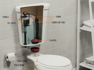 Was Sie über Toilettenkomponenten wissen müssen